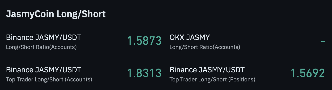 JASMY Surges 15%, But Why Are the Savviest Investors Still Sitting This One Out?