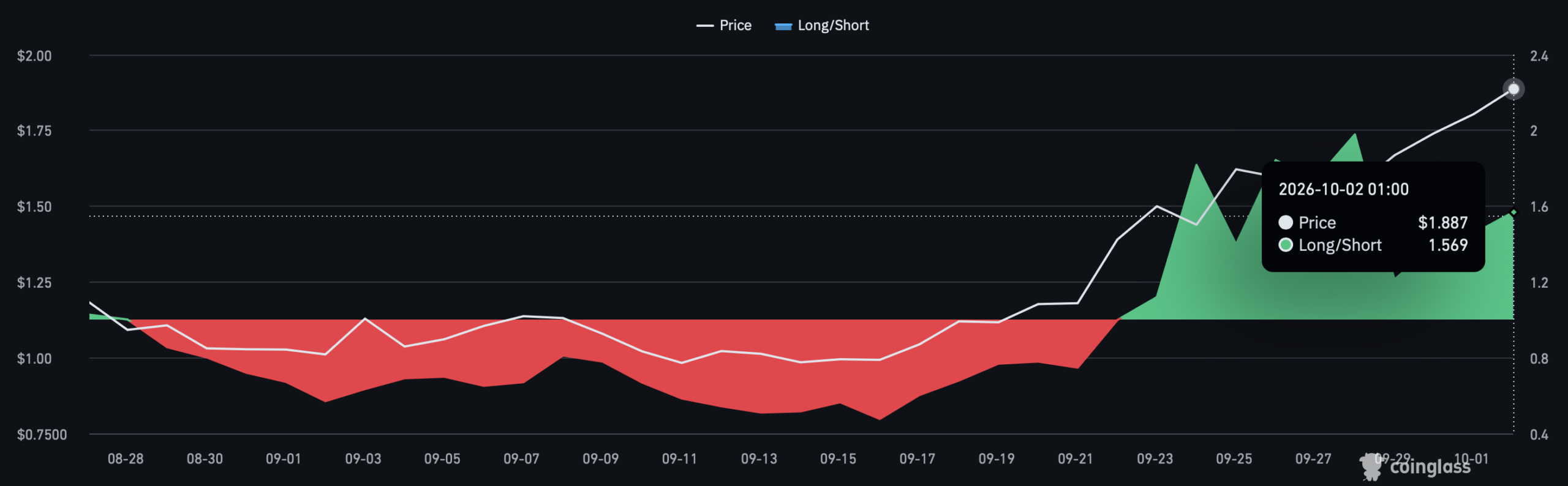 LayerZero Rockets 12%—But Is a $9M Sell-Off About to Explode ZRO’s Rally or Spark a Crash?