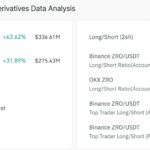 LayerZero Rockets 23% – But Hidden Threats Could Trigger a Sudden Crash Investors Can’t Ignore!