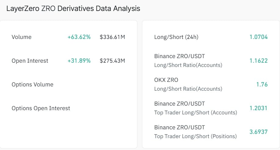 LayerZero Rockets 23% – But Hidden Threats Could Trigger a Sudden Crash Investors Can’t Ignore!