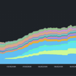 Morpho Crypto Rockets 12% After Smashing $2B RWA Milestone — Could $2.26 Be Just the Beginning?