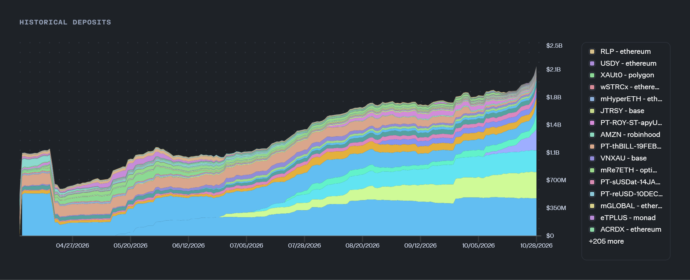 Morpho Crypto Rockets 12% After Smashing $2B RWA Milestone — Could $2.26 Be Just the Beginning?