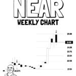 NEAR’s Meteoric 283% Surge Hits the Brakes — But Three Alarming Red Flags Could Shake Up the Market Again!