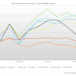 Q3 2026 Passive Portfolio Reveal: Why Slow and Steady Might Just Crush Market Chaos This Year
