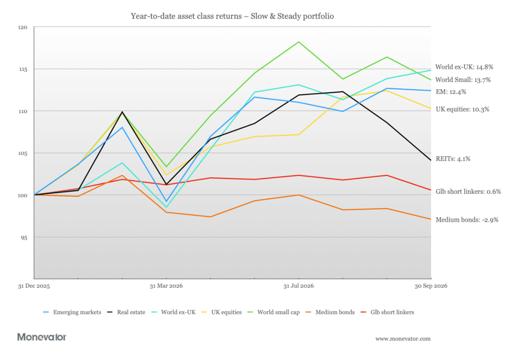 Q3 2026 Passive Portfolio Reveal: Why Slow and Steady Might Just Crush Market Chaos This Year