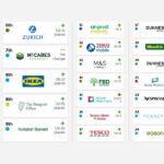 Revealed: The 10 Irish Brands Crushing Their Customers' Trust—and What It Means for Your Wallet