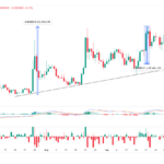Shiba Inu’s Next Move: Hidden Clues That Could Ignite a Massive Price Surge or Crash – What Every Investor Must Know Now