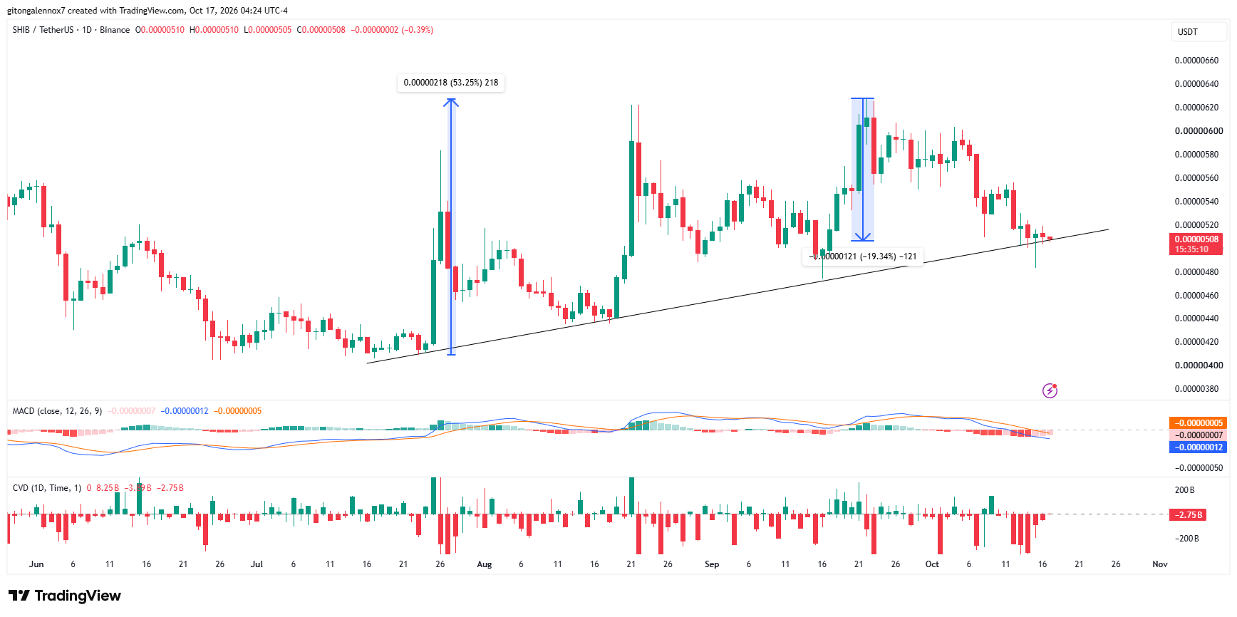 Shiba Inu’s Next Move: Hidden Clues That Could Ignite a Massive Price Surge or Crash – What Every Investor Must Know Now