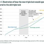 State Pension Shakeup: Why Your Retirement Income Could Break Free—and What It Means for Your Future Cash Flow