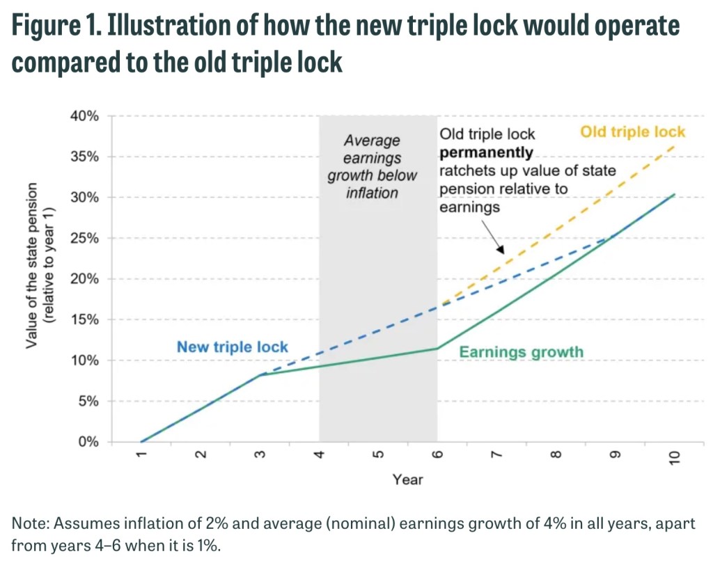 State Pension Shakeup: Why Your Retirement Income Could Break Free—and What It Means for Your Future Cash Flow