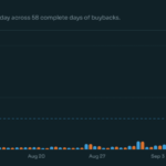 STONK Crypto Rockets 18% on Netflix Tie-Up – But Here’s Why That $0.25 Mark Could Explode Your Wealth Overnight