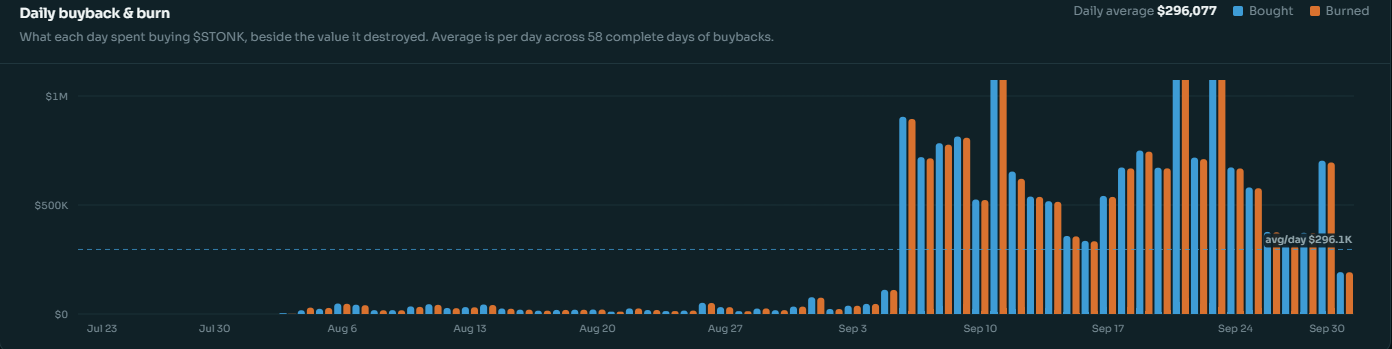STONK Crypto Rockets 18% on Netflix Tie-Up – But Here’s Why That $0.25 Mark Could Explode Your Wealth Overnight