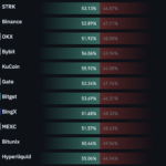STRK Surges 20% — Is This the Calm Before an Altcoin Storm That Could Redefine Crypto Wealth?