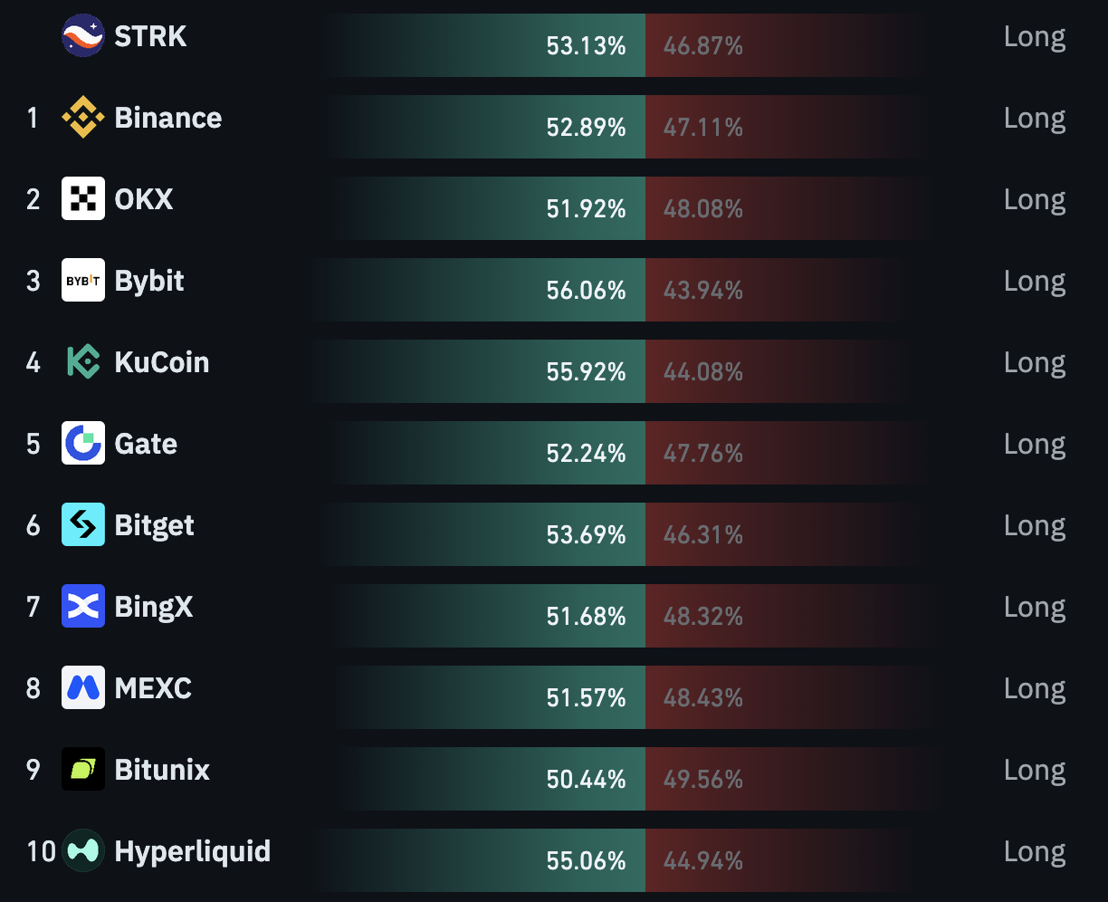 STRK Surges 20% — Is This the Calm Before an Altcoin Storm That Could Redefine Crypto Wealth?