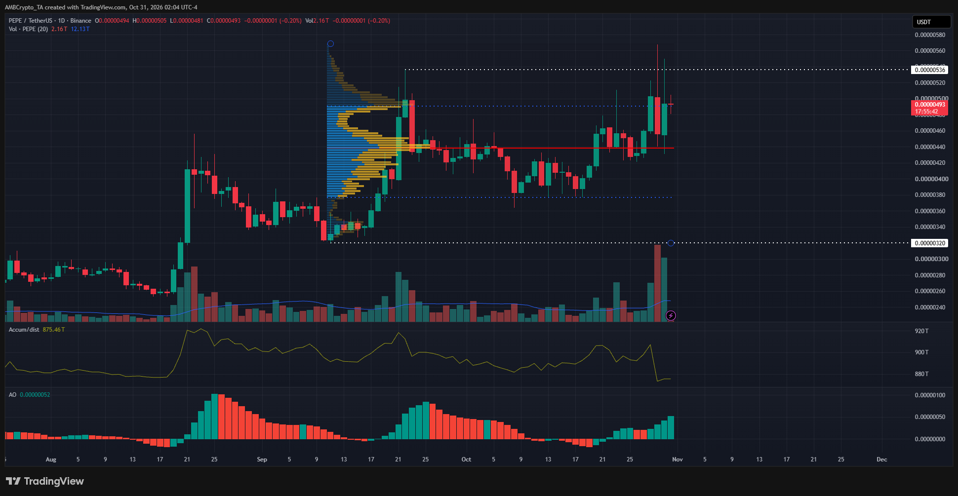 The Shocking Truth Behind PEPE’s Conflicting Momentum Signals: What Savvy Traders Aren’t Telling You