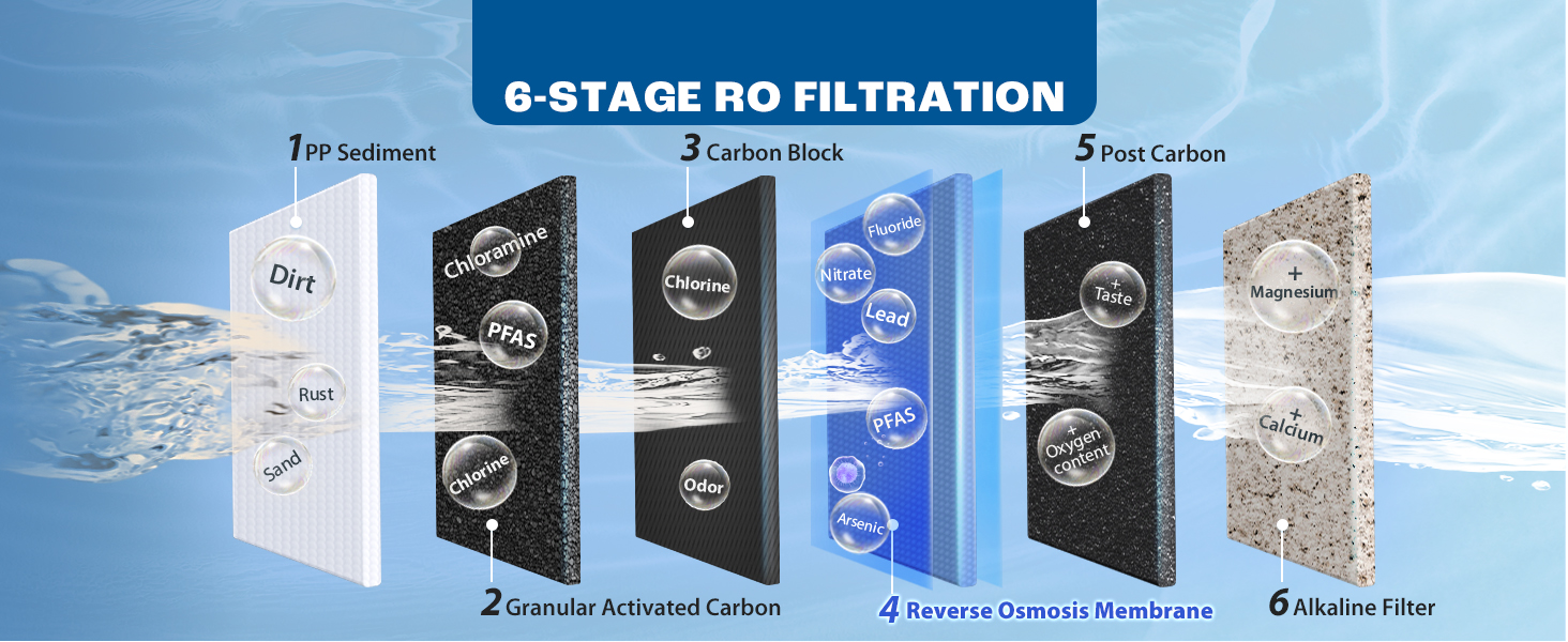 Unlock the Hidden Health Hack in Your Fall Renovation: Why Water Filtration Could Be Your Home’s Game-Changer!