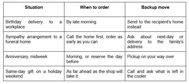Unlock the Secret Cutoff Times at Flower Shops That Could Make or Break Your Perfect Gift Surprise!