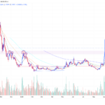 Useless Coin Eyeing $0.21 Breakout – But Are Bulls Ready to Dodge the Liquidation Trap?
