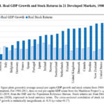 Why 120 Years of Economic “Growth” Has Failed to Boost Your Wealth — And What Nobody’s Telling You About Getting Rich