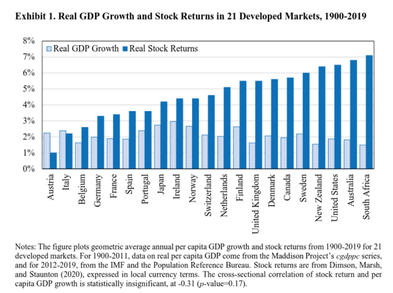 Why 120 Years of Economic “Growth” Has Failed to Boost Your Wealth — And What Nobody’s Telling You About Getting Rich