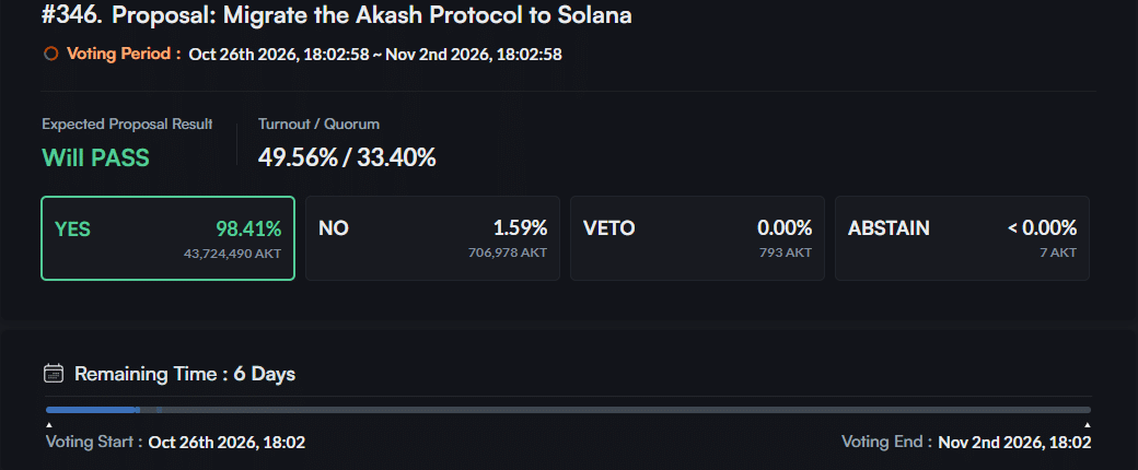 Why Akash Network’s Bold Leap from Cosmos to Solana Could Shake the Entire Blockchain Ecosystem—Are You Ready to Profit?