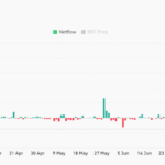 Why BAT’s 12% Surge May Be Just the Calm Before a Viral Crypto Storm – Here’s What Could Break It Wide Open