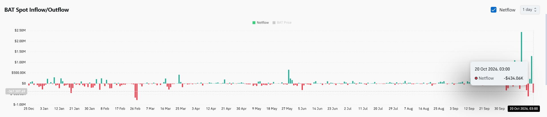 Why BAT’s 12% Surge May Be Just the Calm Before a Viral Crypto Storm – Here’s What Could Break It Wide Open