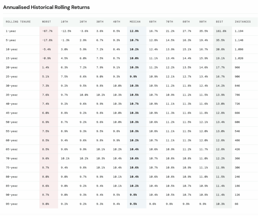 Why Betting on Average Returns Is the Silent Assassin Killing Your Retirement Dreams—Act Now Before It’s Too Late!