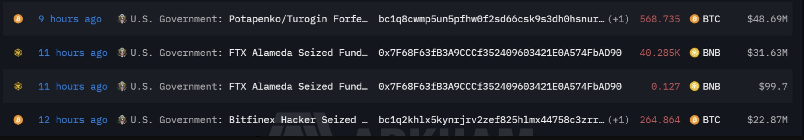 Why Did the U.S. Government Just Move 833.6 Bitcoin to Coinbase Prime? Here’s the Game-Changing Move Every Investor Needs to Watch Now.
