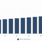Why Guesswork in Financial Planning Is a Fast Track to Disaster — Here’s What Real Strategy Looks Like