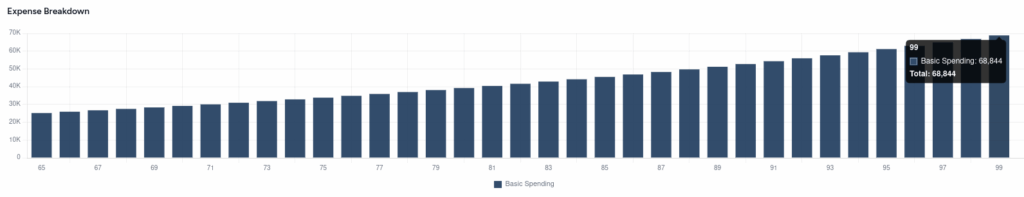 Why Guesswork in Financial Planning Is a Fast Track to Disaster — Here’s What Real Strategy Looks Like
