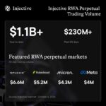 Why Injective’s RWA Markets Are Exploding Right Now – The Untold Strategy You Can’t Afford to Miss