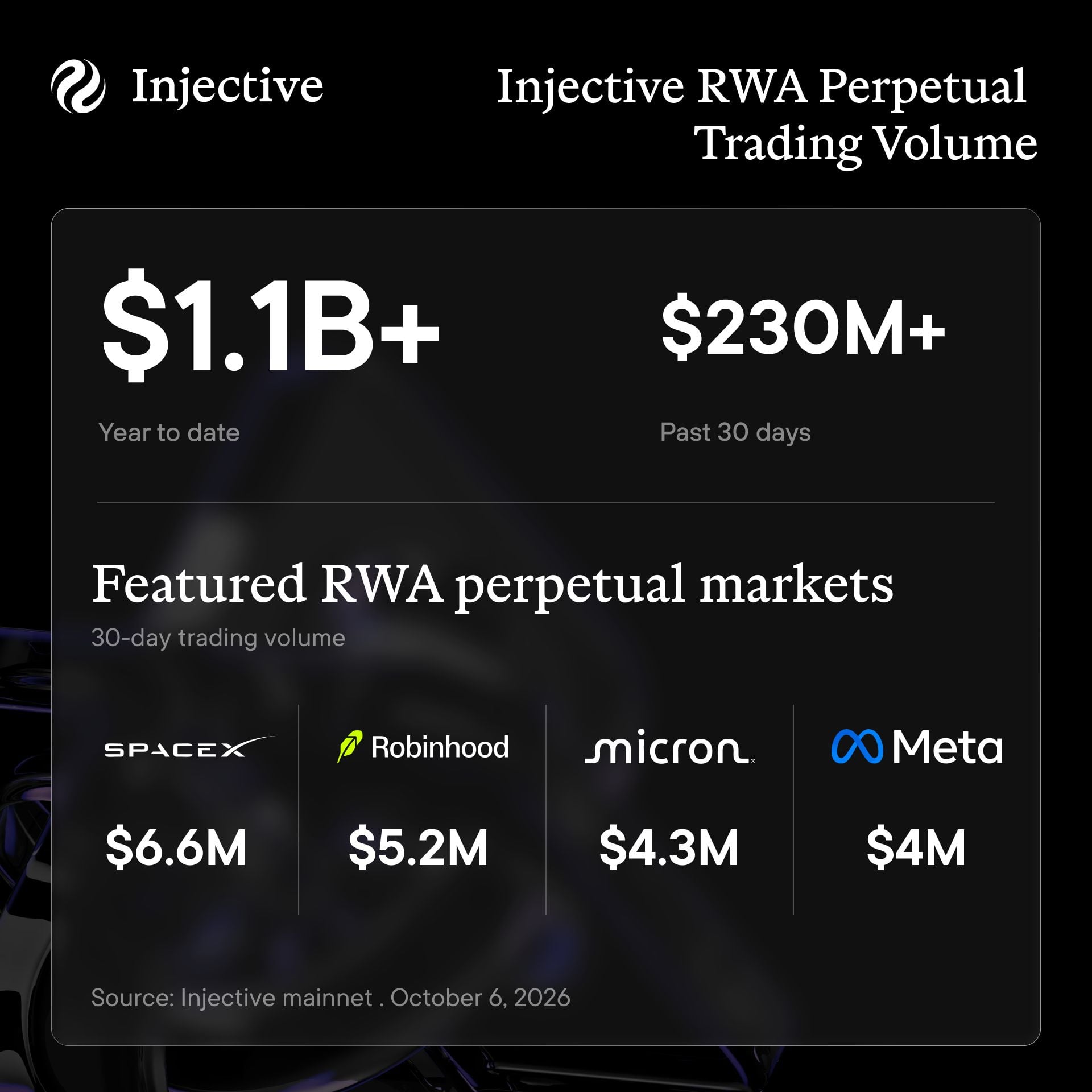 Why Injective’s RWA Markets Are Exploding Right Now – The Untold Strategy You Can’t Afford to Miss