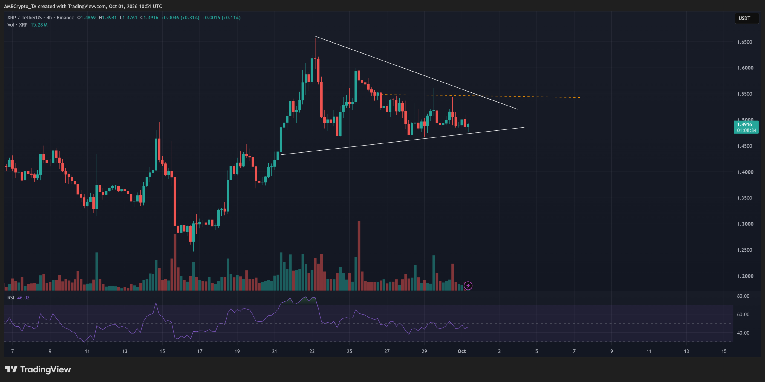 XRP’s $1.54 Breakout Faces Ultimate Test as Ripple Unleashes 1 Billion Tokens—Is the Market Ready to Soak Up This Tsunami of Supply?