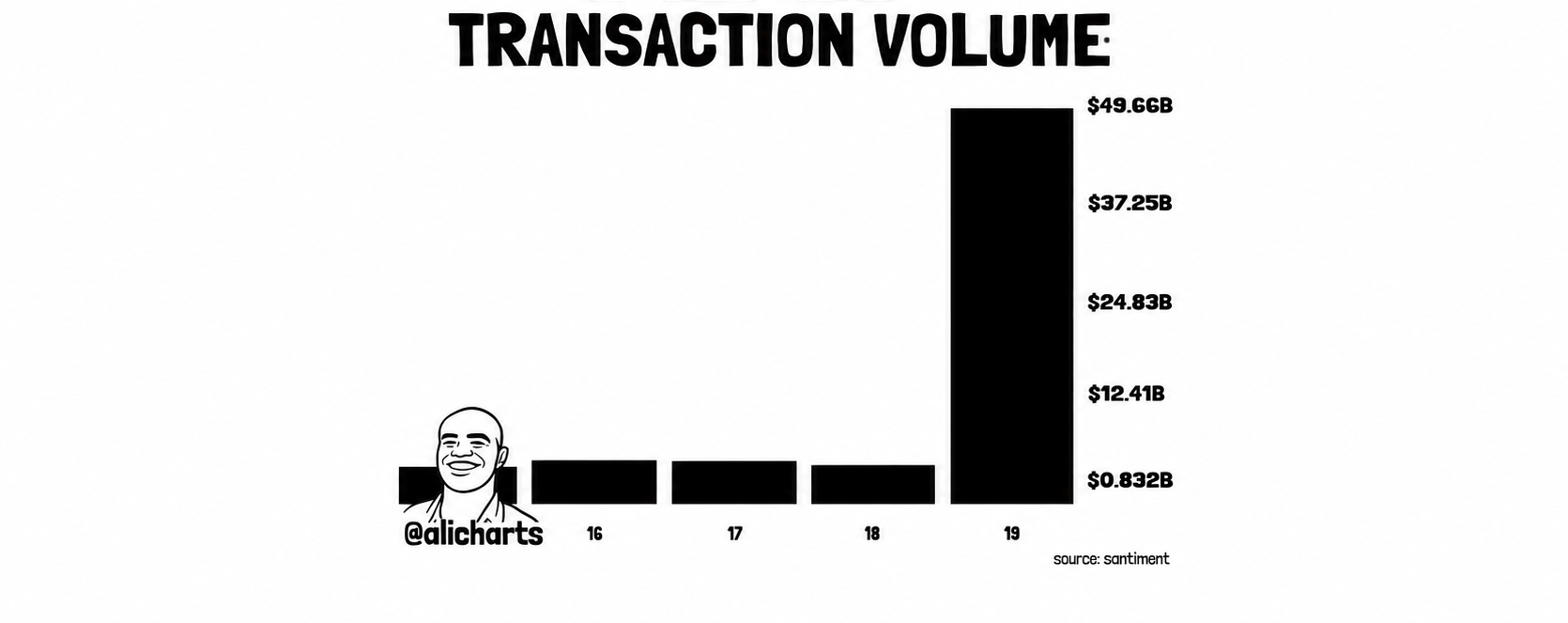 XRP’s $49.66B Surge Overnight: Is This the Crypto Tidal Wave Investors Can’t Afford to Ignore?