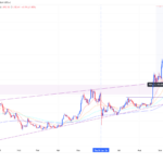 Zcash Faces Critical $1,036 Test: Is This the Tipping Point for ZEC’s Next Big Move?